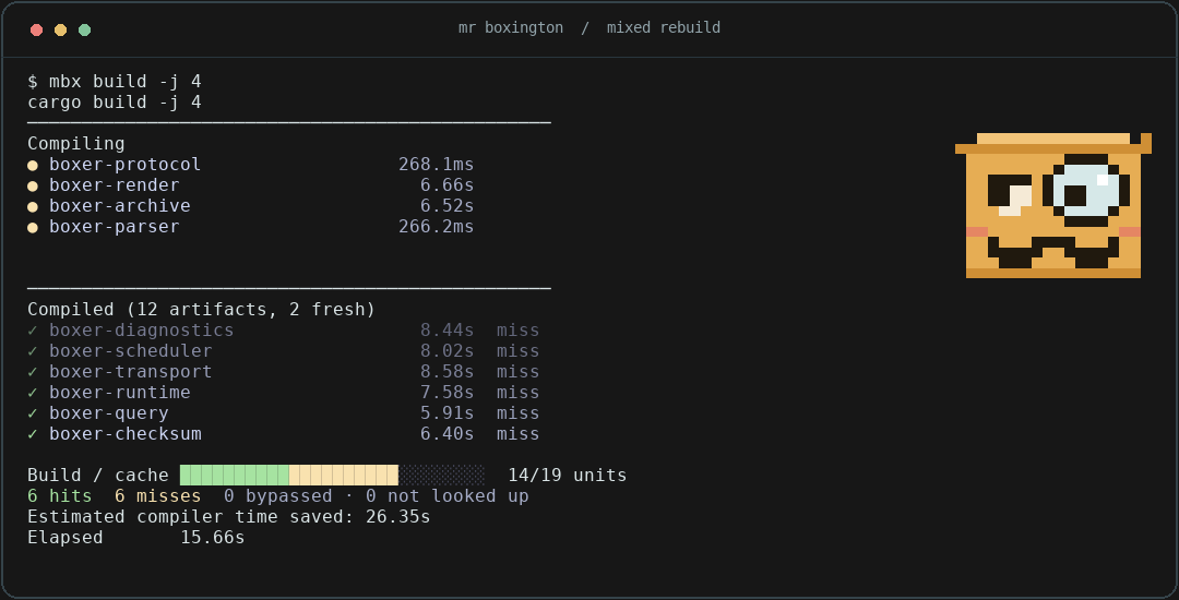 Terminal running mbx build. Four crates are compiling with elapsed times, six finished crates are listed as misses, and a bar labeled Build / cache shows 14 of 19 units with 6 hits, 6 misses, 0 bypassed, and an estimated 26.35s of compiler time saved. A pixel-art cardboard box with a monocle sits on the right.